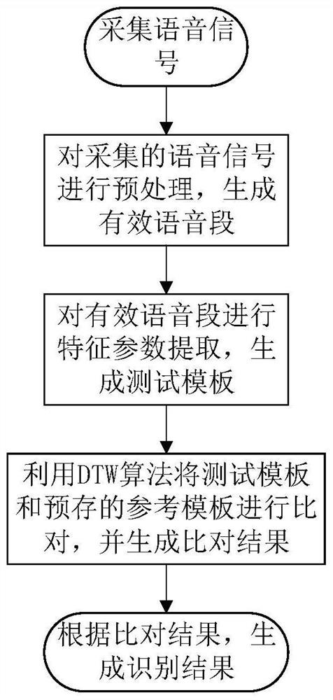 Vehicle-mounted voice recognition method, system and device and storage medium