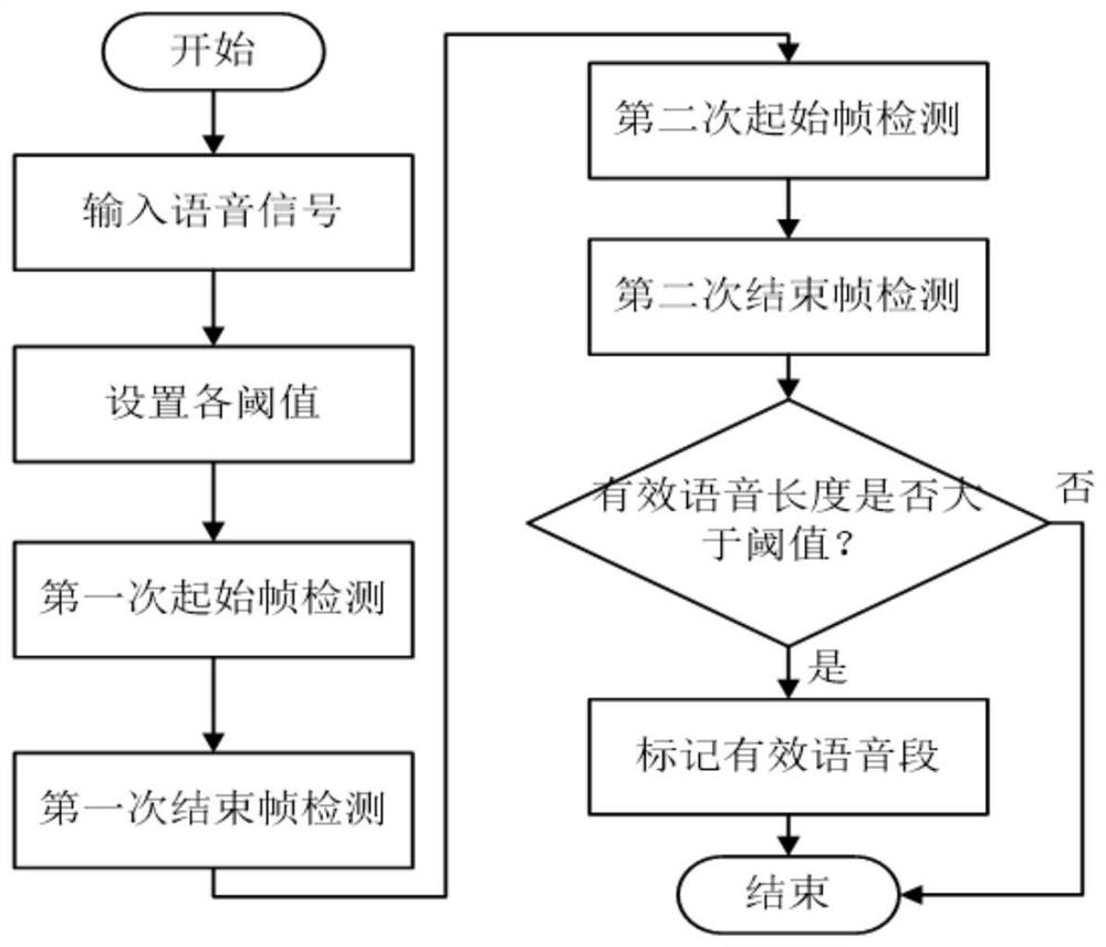 Vehicle-mounted voice recognition method, system and device and storage medium