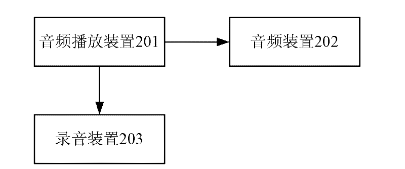 Audio recording method and system thereof