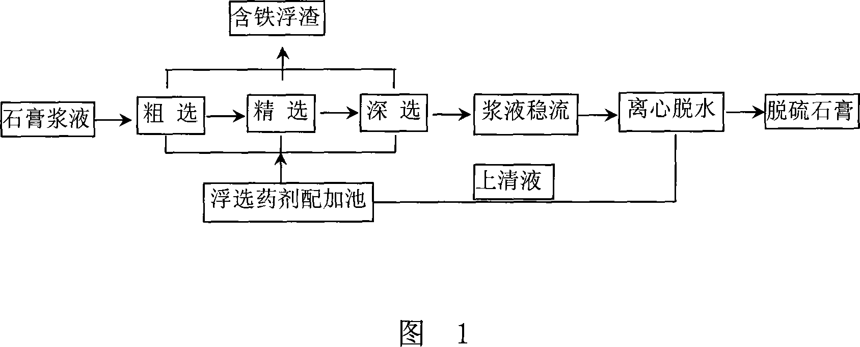 Purification method of sintered flue gas desulfurization gypsum