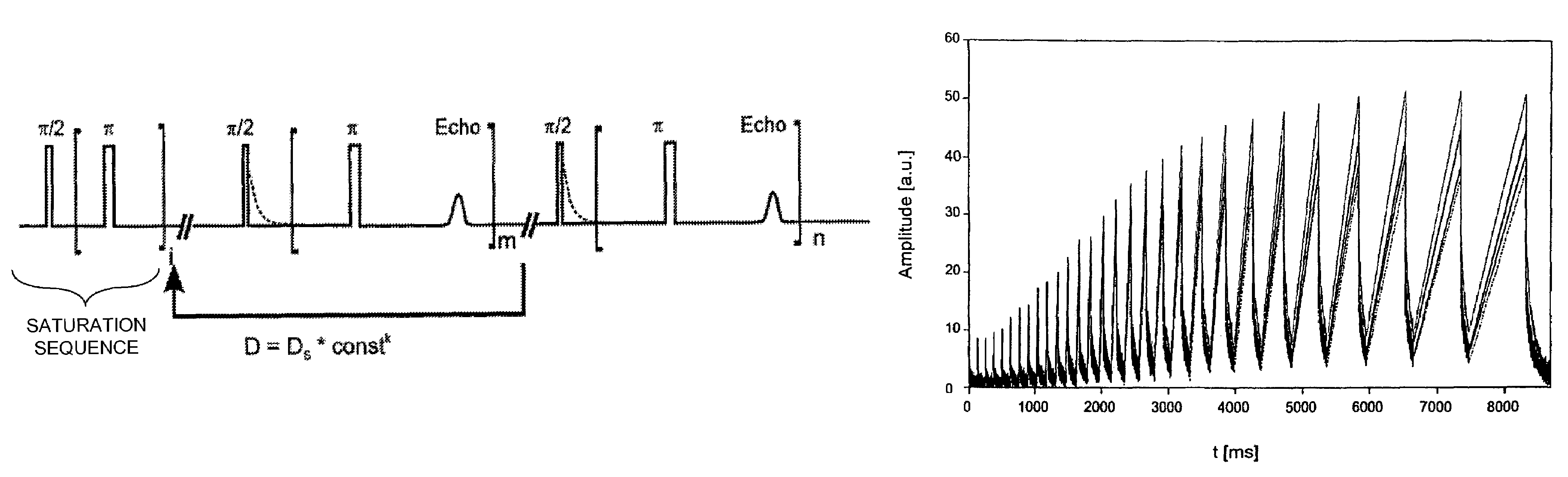 Method for determining the content of at least one component of a sample by means of a nuclear magnetic resonance pulse spectrometer