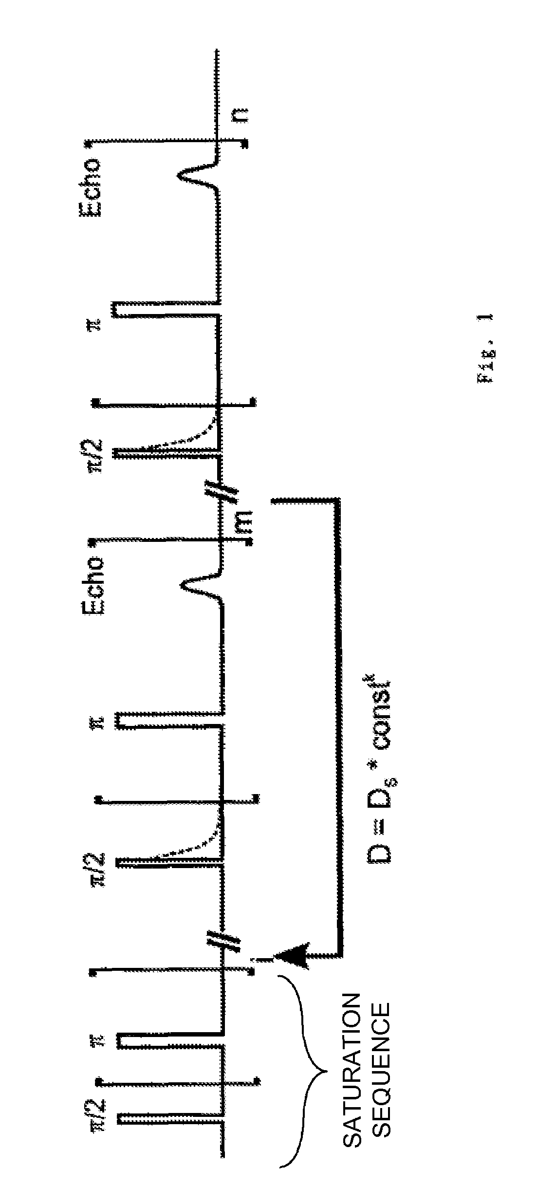 Method for determining the content of at least one component of a sample by means of a nuclear magnetic resonance pulse spectrometer