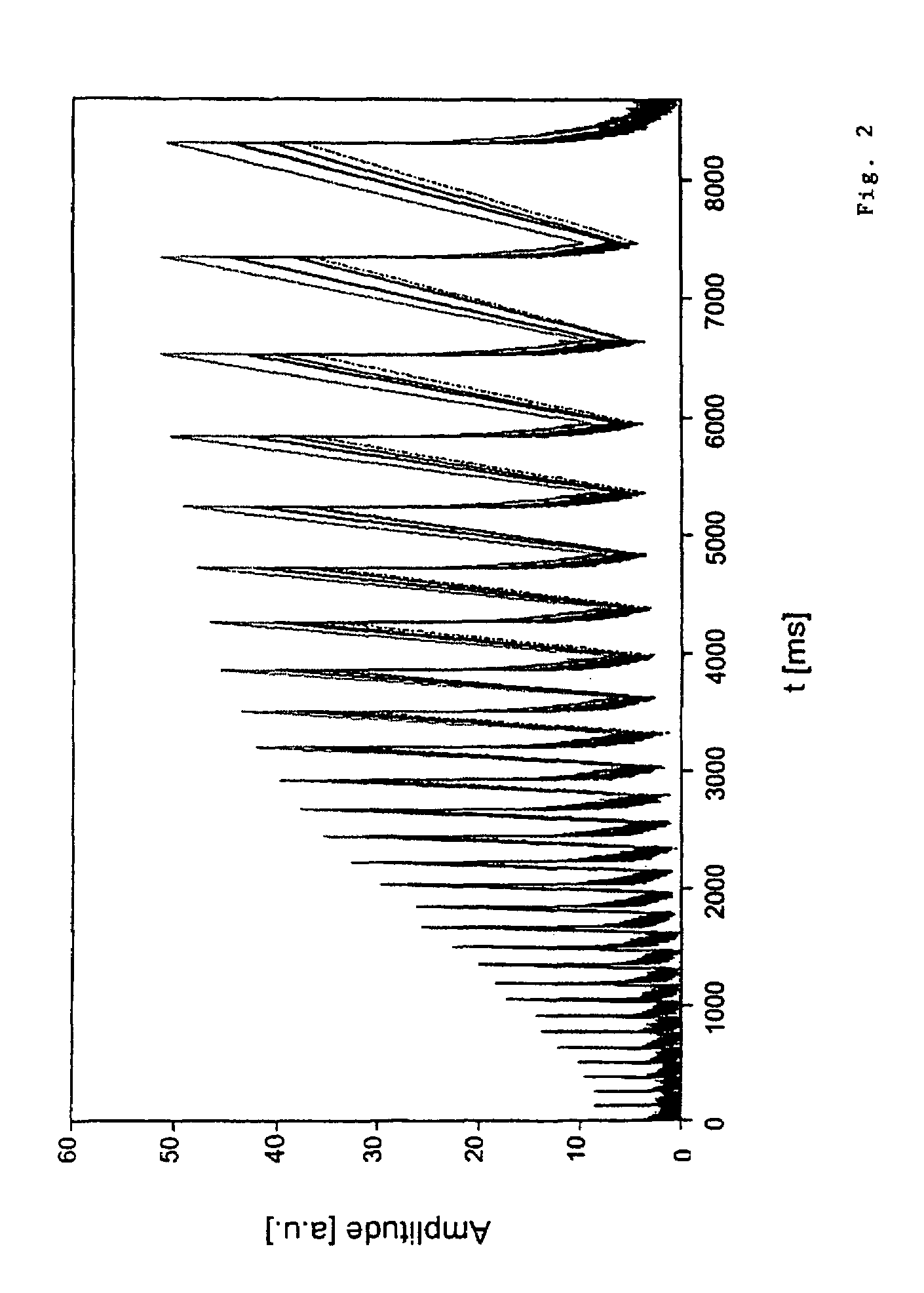 Method for determining the content of at least one component of a sample by means of a nuclear magnetic resonance pulse spectrometer