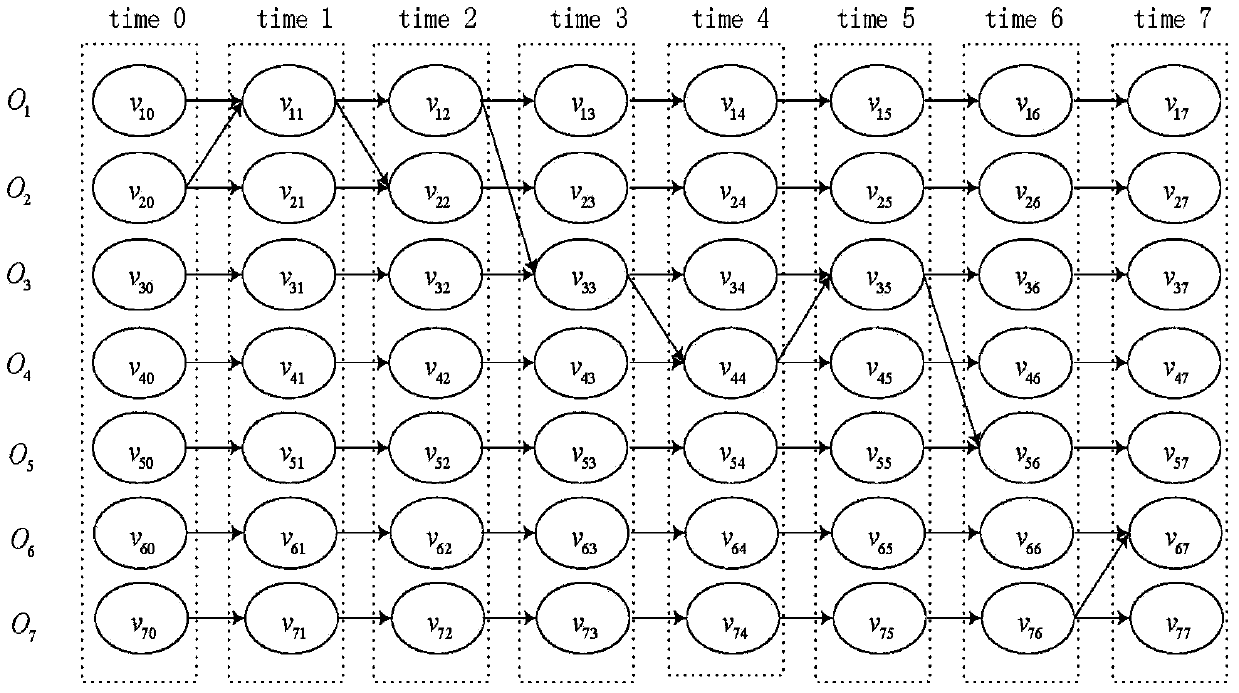 A method for locating intrusion infected areas based on computer timing dependent network