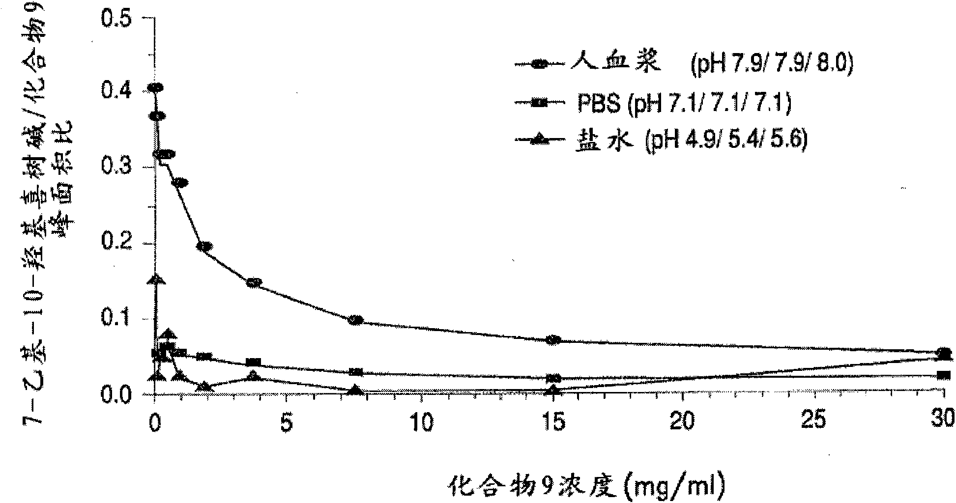 Methods of treating her2 positive cancer with her2 receptor antagonist in combination with multi-arm polymeric conjugates of 7-ethyl-10-hydroxycamptothecin