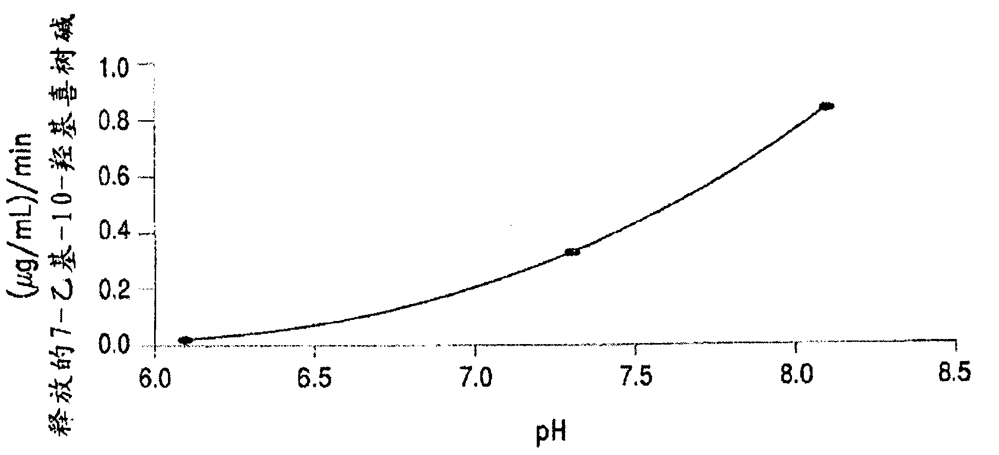 Methods of treating her2 positive cancer with her2 receptor antagonist in combination with multi-arm polymeric conjugates of 7-ethyl-10-hydroxycamptothecin