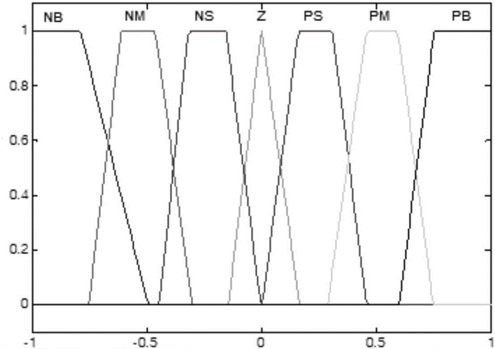 Control optimization method for wind power-thermal power-stored power combined frequency modulation system