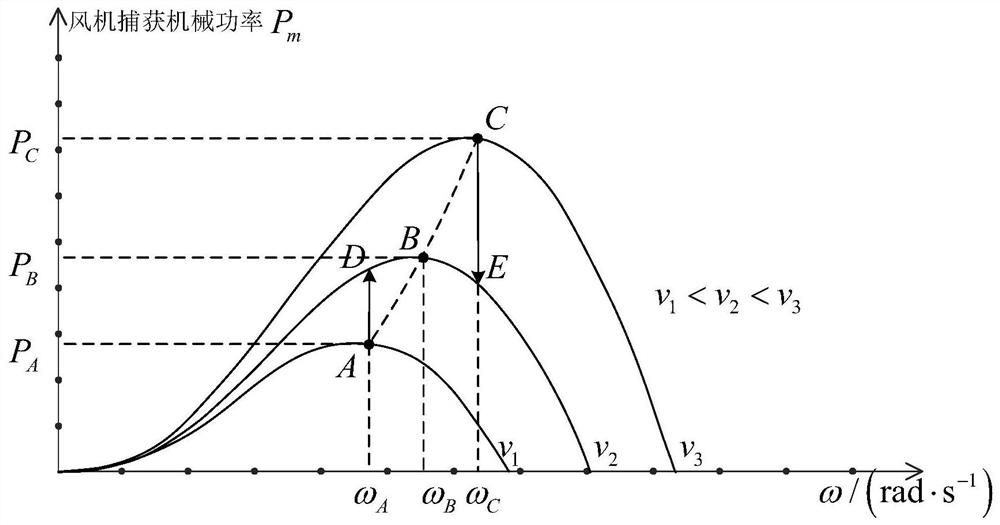 Method for controlling primary frequency modulation of wind turbine generator based on short-time overload