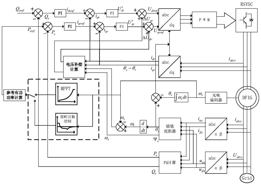 Method for controlling primary frequency modulation of wind turbine generator based on short-time overload