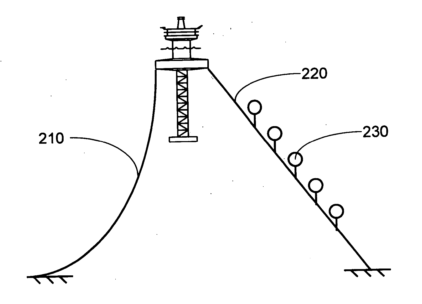 Ballast extension-submersion truss stable platform