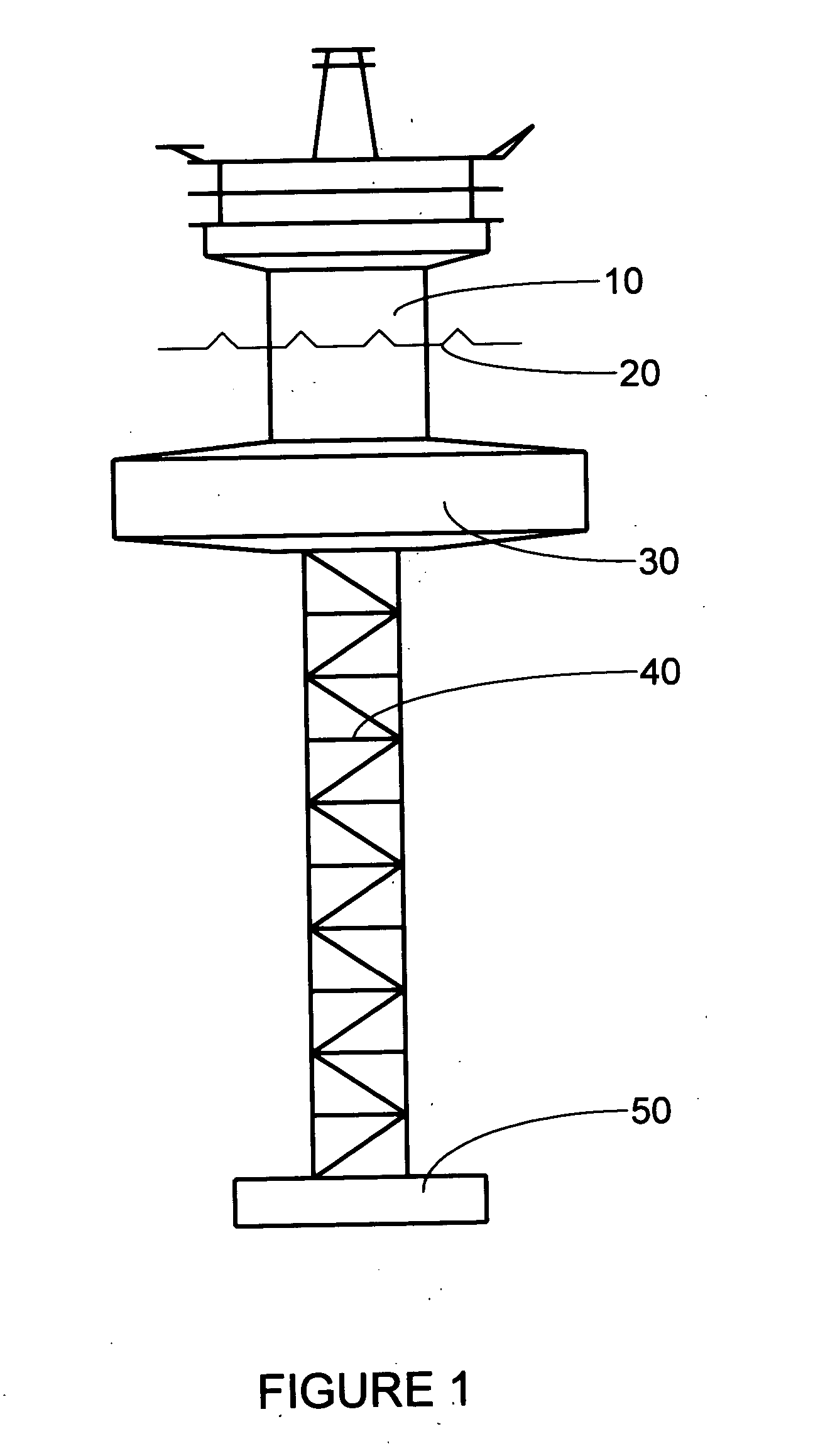 Ballast extension-submersion truss stable platform