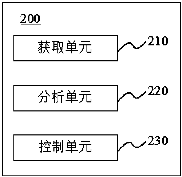 Incoming call answering method and system