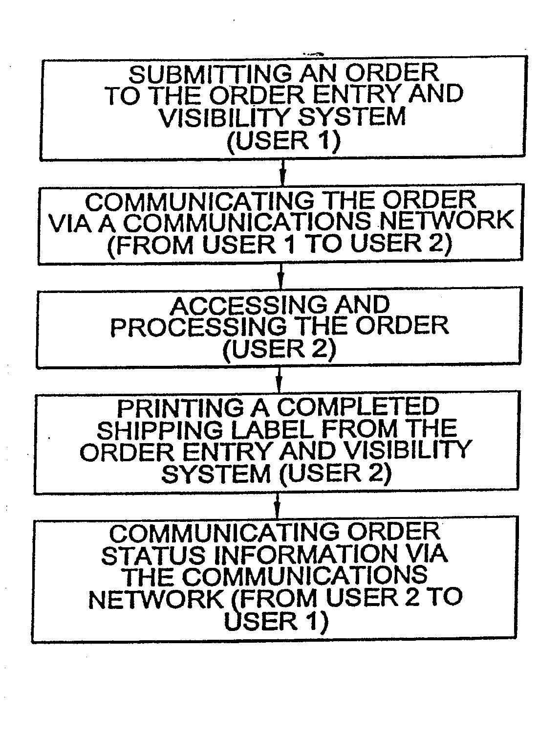 Order and Payment Visibility Process