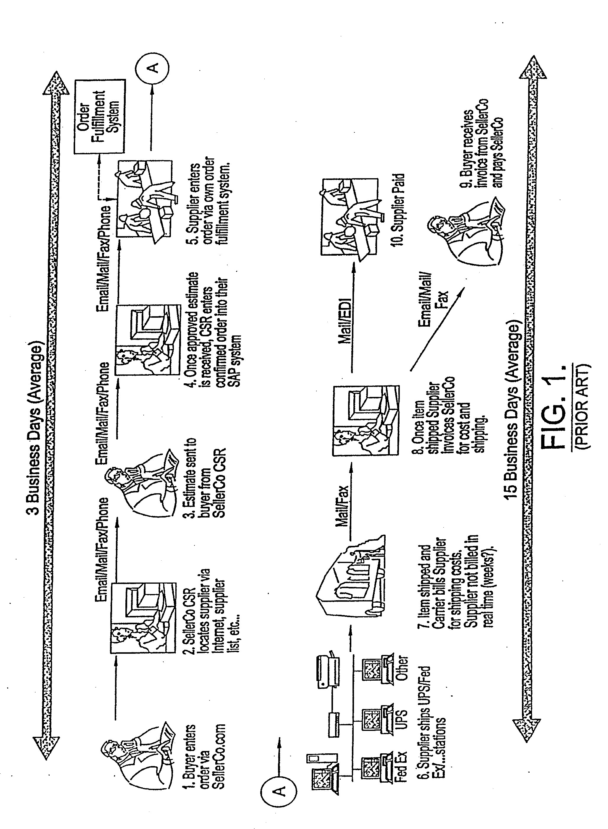 Order and Payment Visibility Process