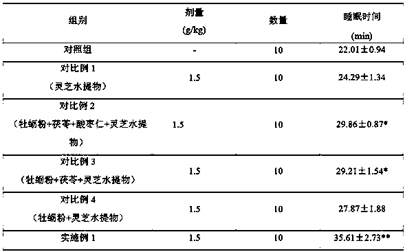 Composition with tranquilizing effect and preparation method thereof