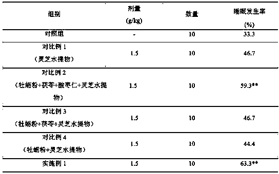 Composition with tranquilizing effect and preparation method thereof