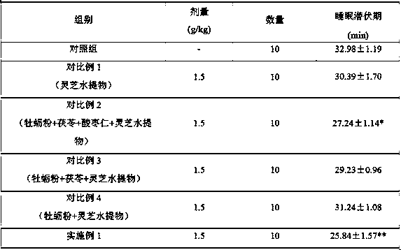 Composition with tranquilizing effect and preparation method thereof