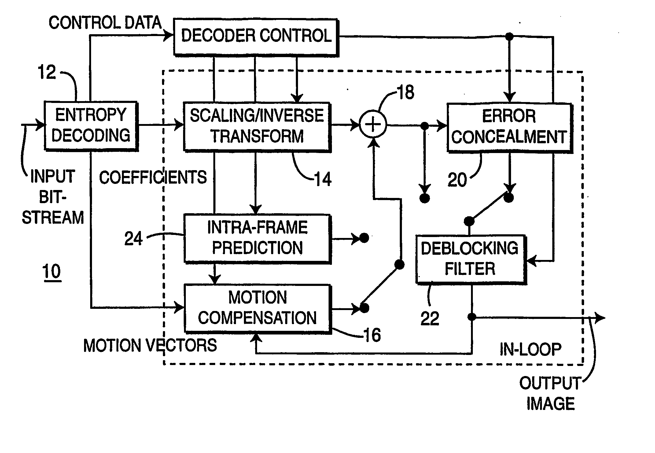 Decoder apparatus and method for smoothing artifacts created during error concealment