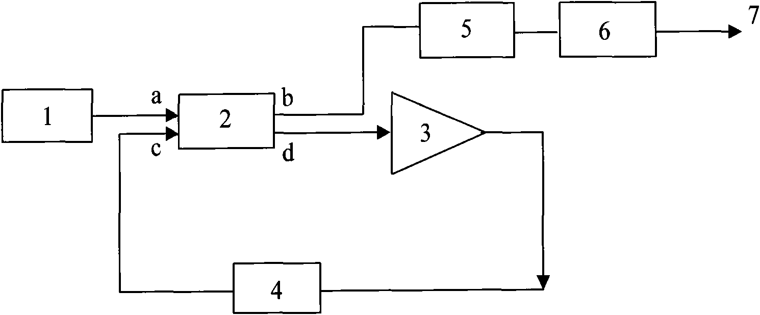 Multipoint high-frequency microwave signal generating method