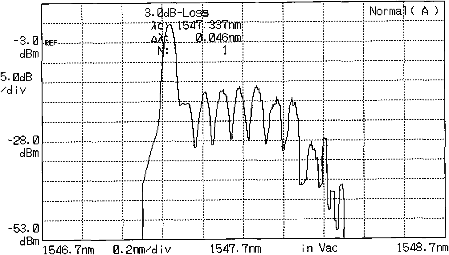 Multipoint high-frequency microwave signal generating method