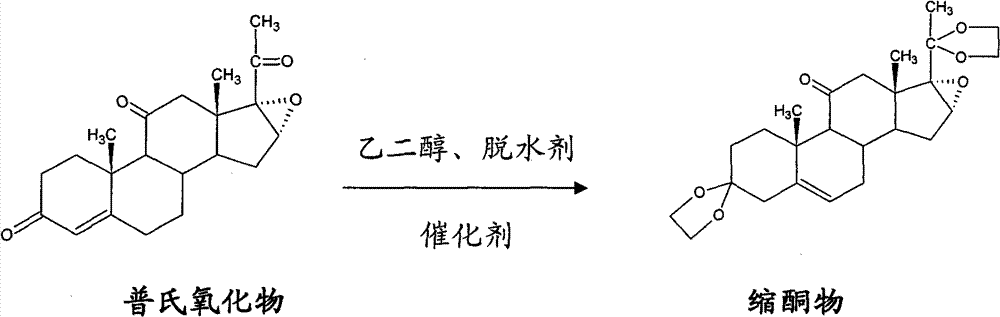 Method for preparing betamethasone ketal by homogeneous reaction at normal temperature