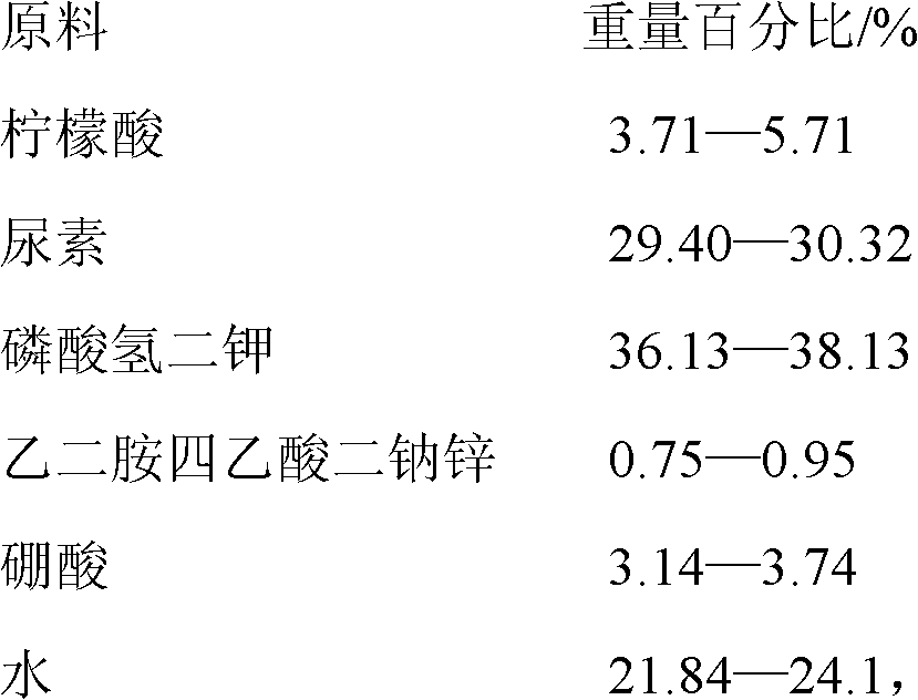 Multi-element water-soluble liquid fertilizer and preparation method thereof