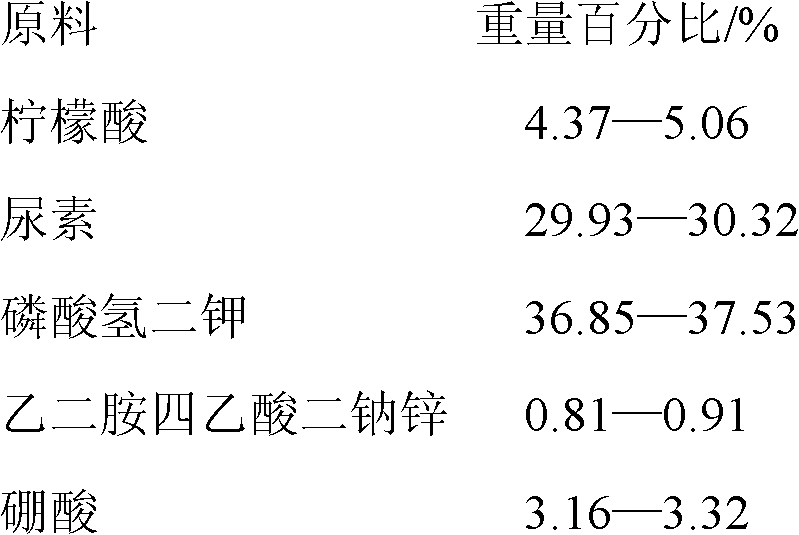 Multi-element water-soluble liquid fertilizer and preparation method thereof