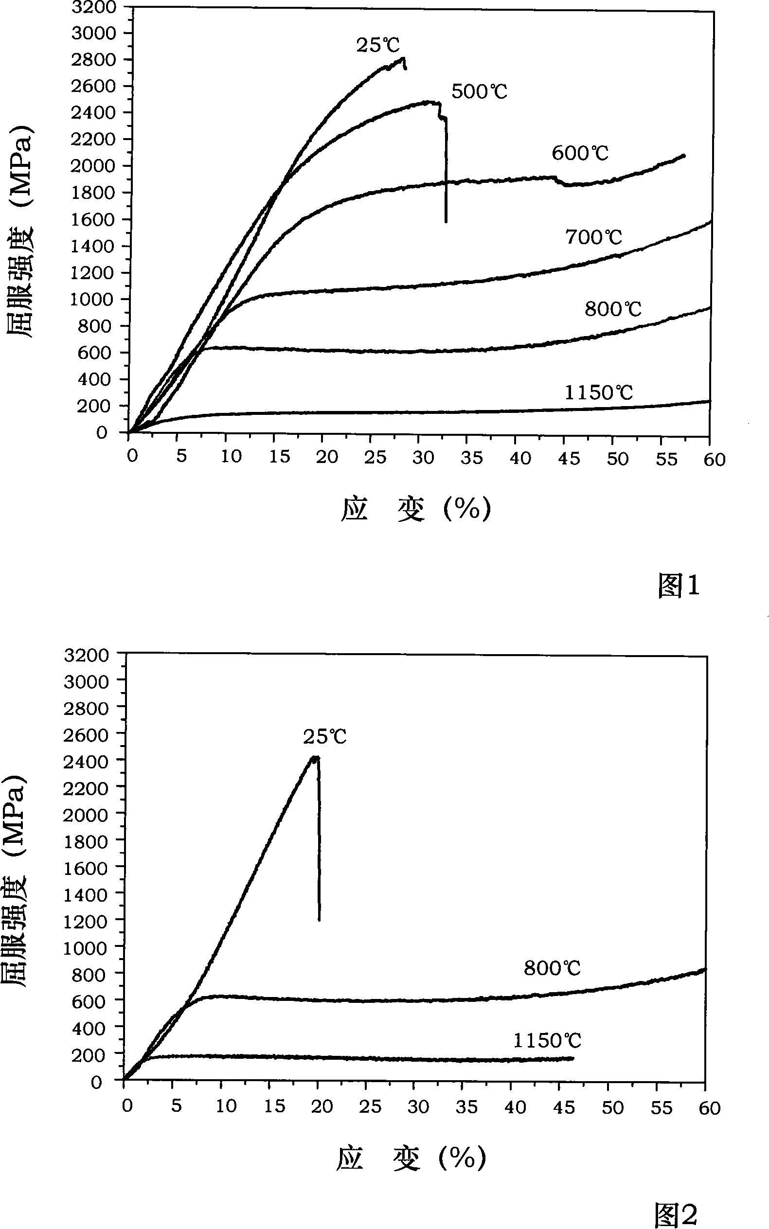 NiAl-Cr(Mo) biphase eutectic crystal intermetallic compound modified by Co