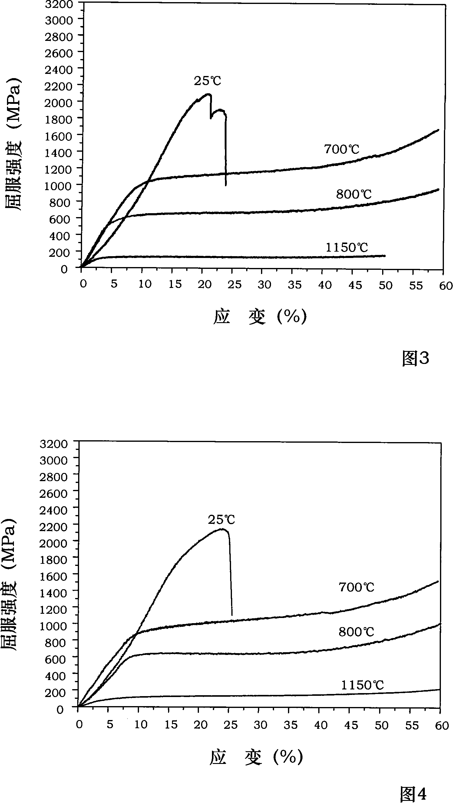 NiAl-Cr(Mo) biphase eutectic crystal intermetallic compound modified by Co