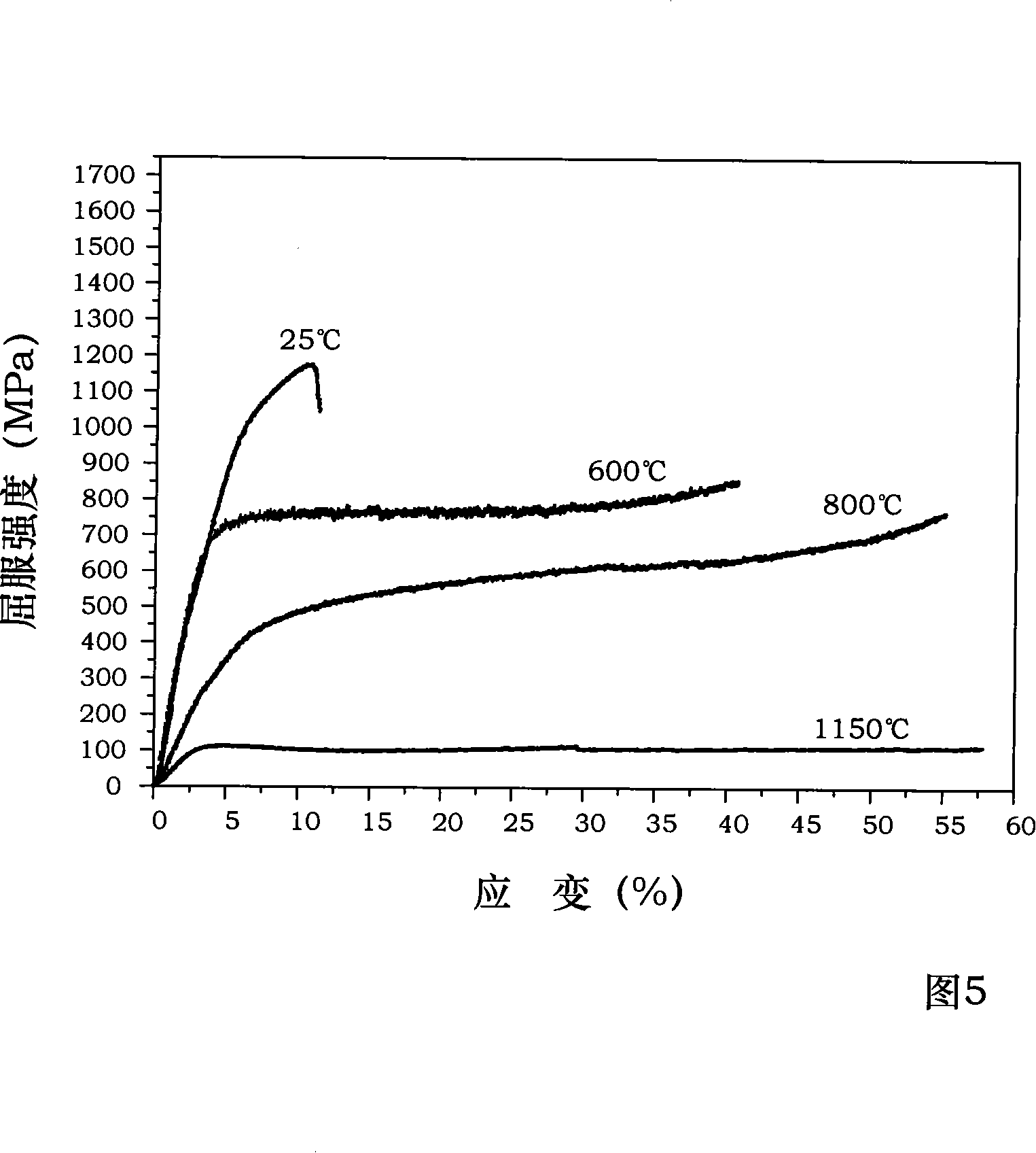 NiAl-Cr(Mo) biphase eutectic crystal intermetallic compound modified by Co