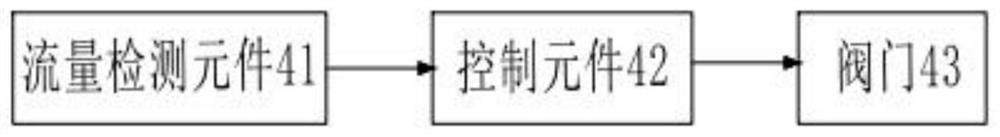 Filtering and recycling system of suction pressure feed tank truck and suction pressure feed tank truck