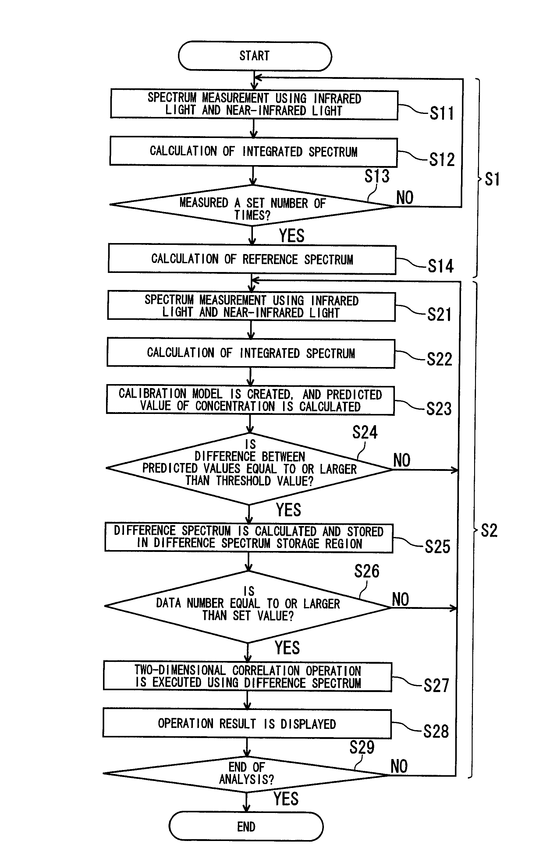 Spectroscopic analyzer and spectroscopic analysis method