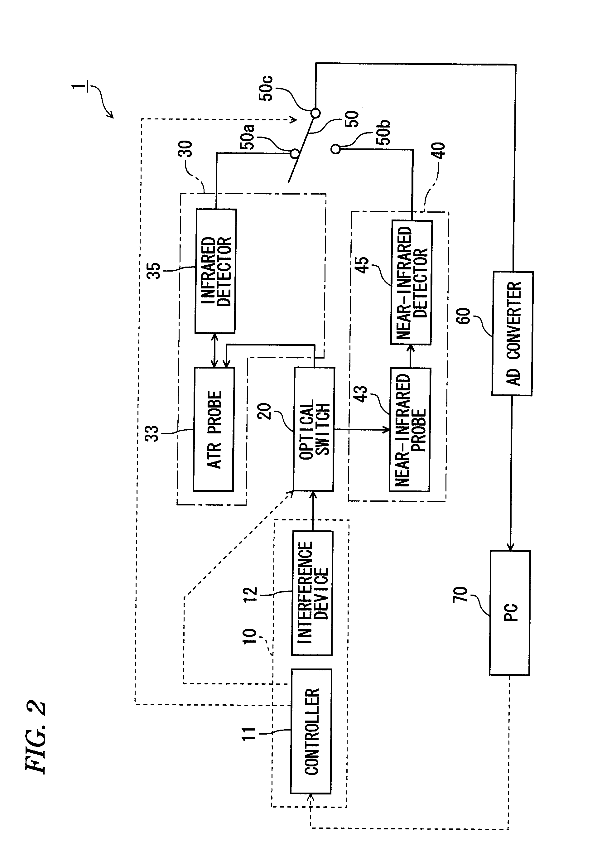 Spectroscopic analyzer and spectroscopic analysis method