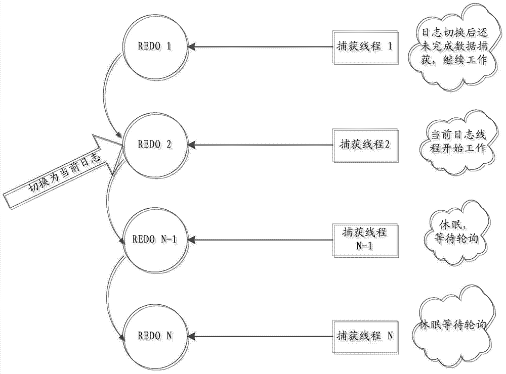 Database synchronization method and system