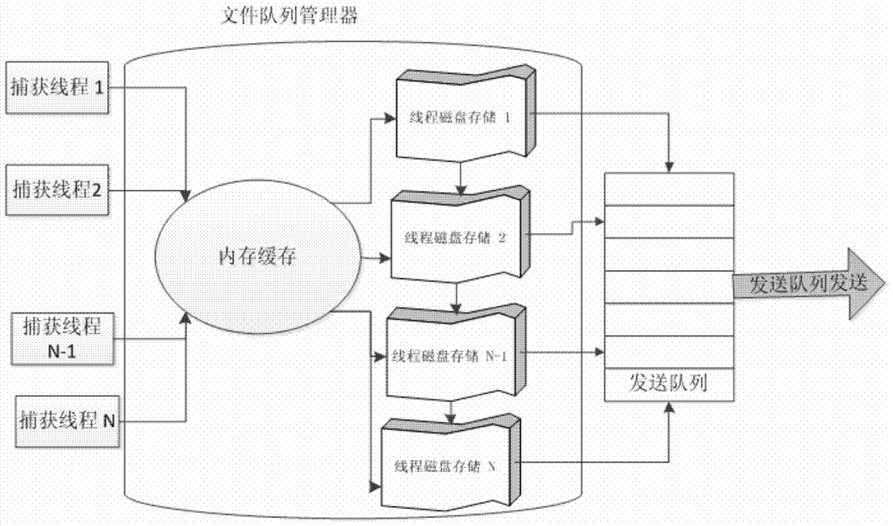 Database synchronization method and system