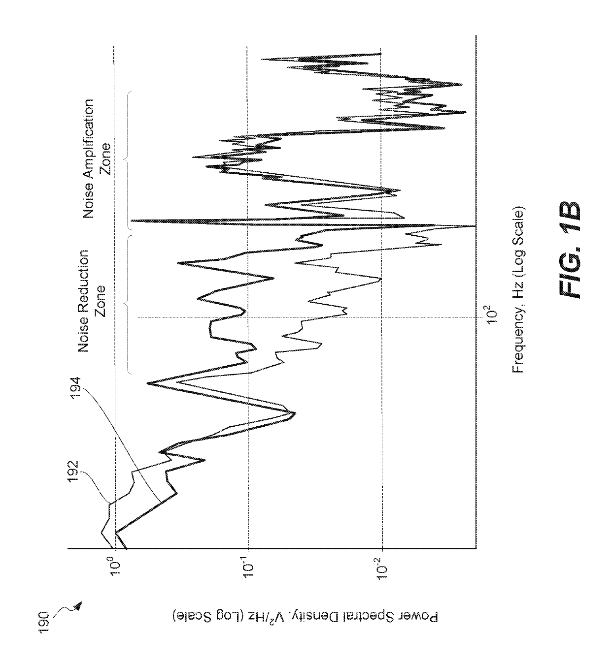 Methods and systems for broad-band active noise reduction