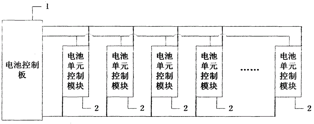 Intelligent communication battery charge and discharge optimization control system