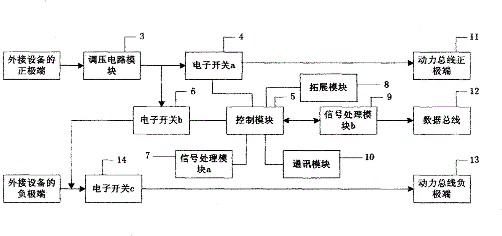 Intelligent communication battery charge and discharge optimization control system