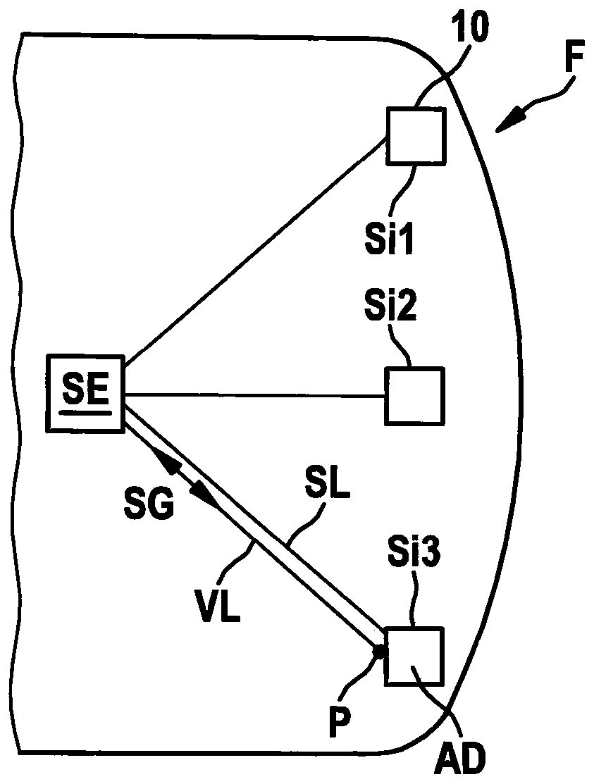 Sensor system for a vehicle and method for operating a sensor system for a vehicle