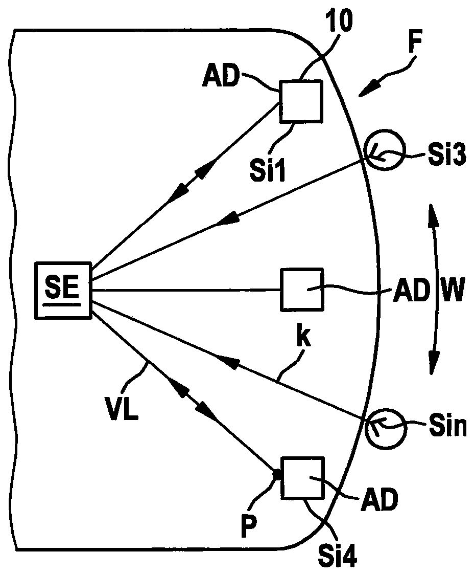 Sensor system for a vehicle and method for operating a sensor system for a vehicle