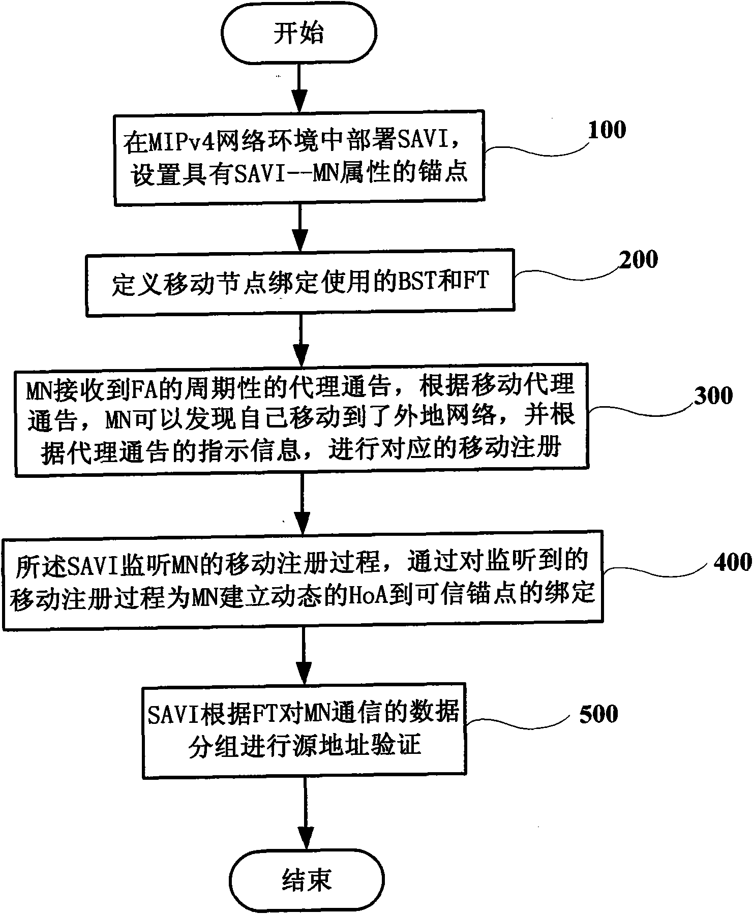 Source address validation method and system