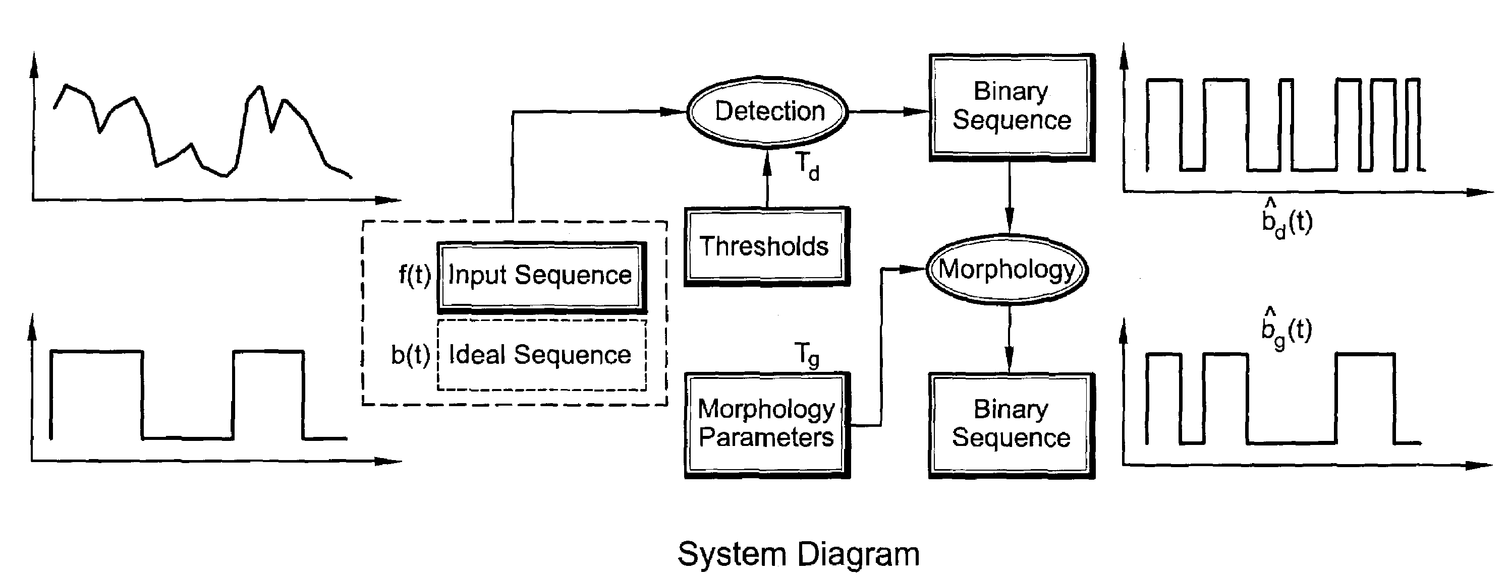 Automatic design of morphological algorithms for machine vision