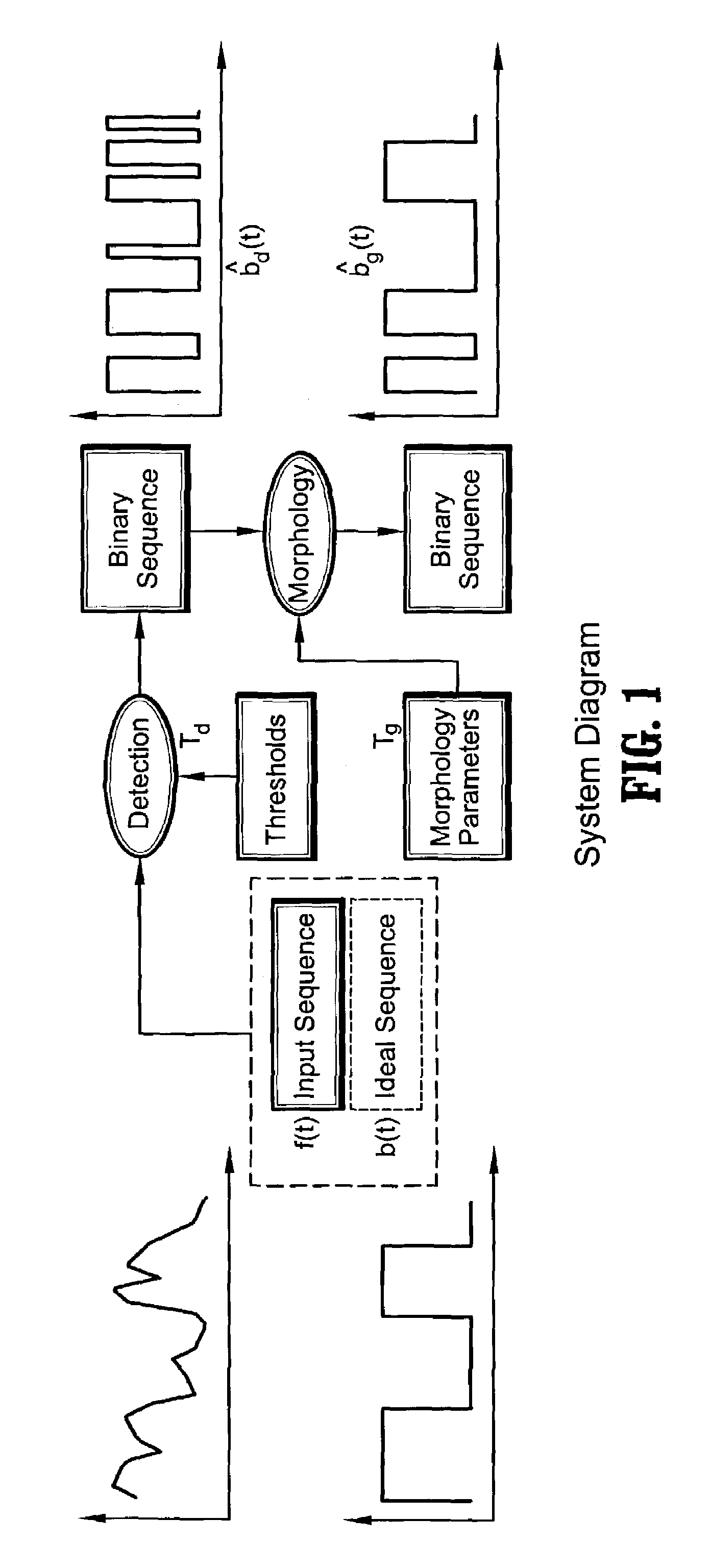 Automatic design of morphological algorithms for machine vision