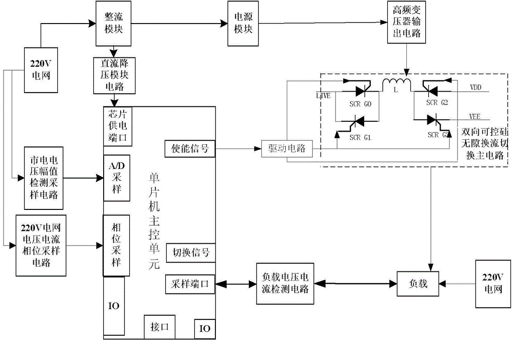 Electric-dazzling prevention device and method of bidirectional zero-clearance conversion current based on self-adaption