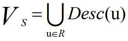 Automatic operating system optimization method and system based on system expansion call graph