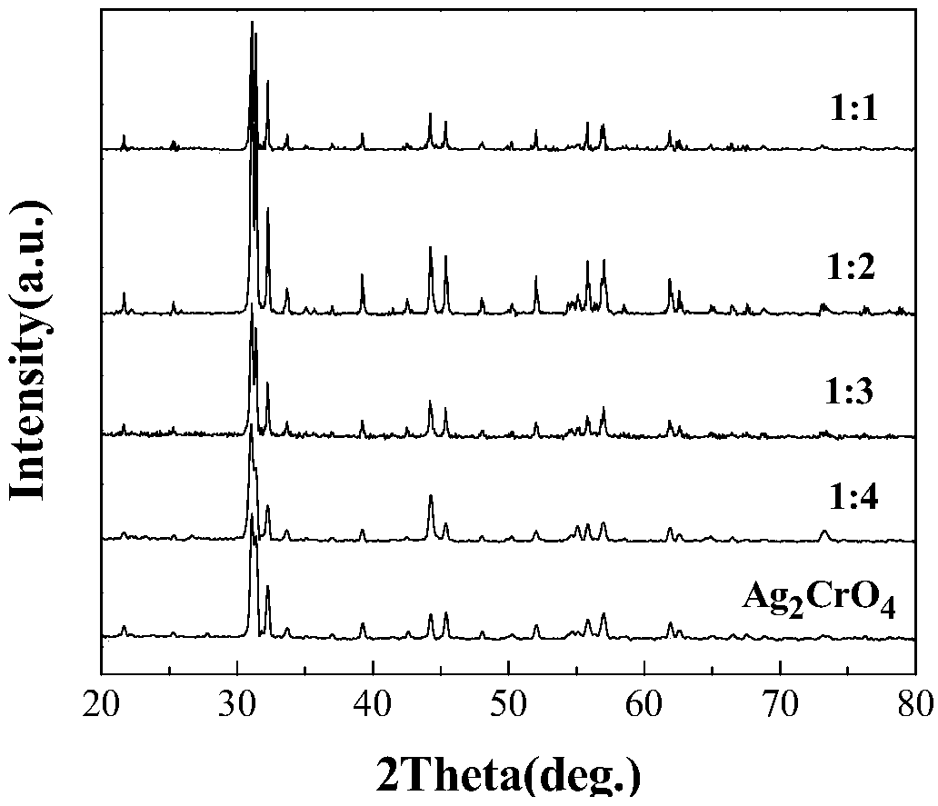 Preparation method of AgBr/Ag2CrO4 n-n hetero-junction composite photocatalyst