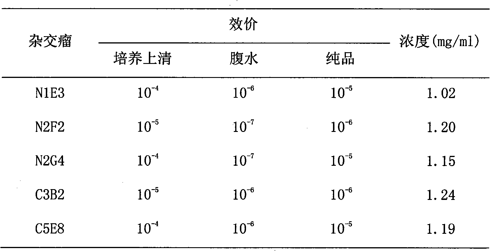 Monoclonal antibody of hepatitis B virus X protein and use thereof