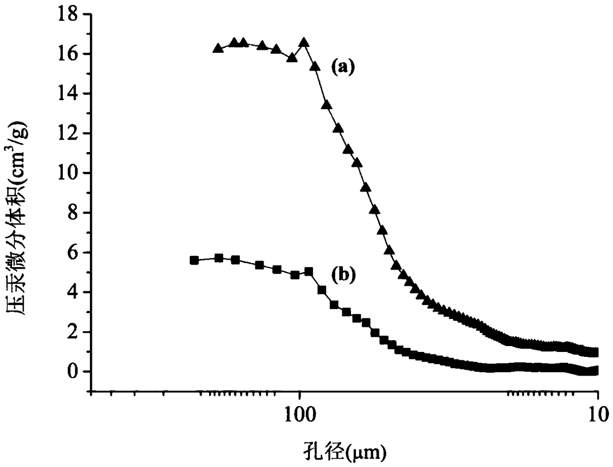 Process for transforming geniposide under enzymatic action of polyurethane foam immobilized cellulase