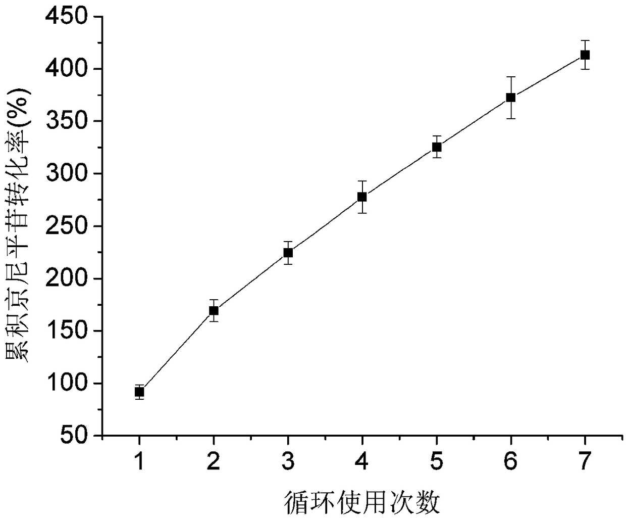 Process for transforming geniposide under enzymatic action of polyurethane foam immobilized cellulase