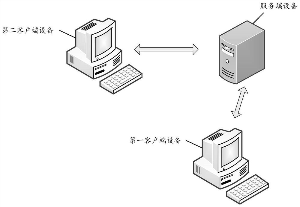 Data processing method, system, device and equipment and computer storage medium